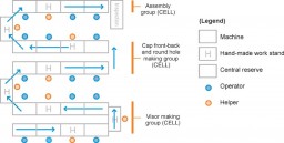 Sewing lay-out for cap
