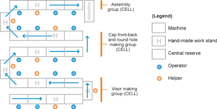 Manufacturing Process The Baseball Cap Challange Apparel Resources