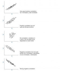 Figure 6. Scatter Diagram