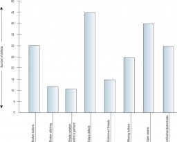 Figure 4. Histogram