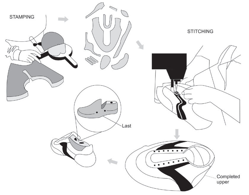 Sports shoes online upper manufacturer