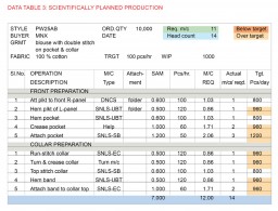 Data Table 3: Scientifically Planned Production 