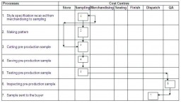 Example of Key Process Map copy