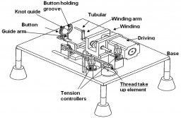 Figure 6 – Button wrapping & knotting apparatus