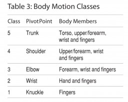 Table 3: Body Motion Classes