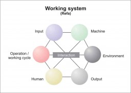 Figure 1: Refa Working System – It is designed to enhance work efficiency and cut down on the average cost by 30-60%