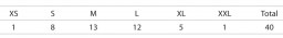 Example: An order ABC has the following quantity: