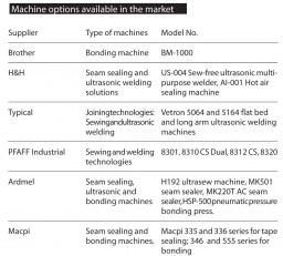 Table 2