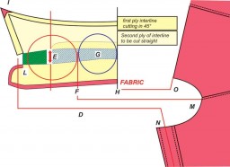 Diagram 1 – Heart shape neckline and shoulder points