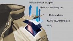 Performance qualities of Gore-Tex fabrics explained in a diagram