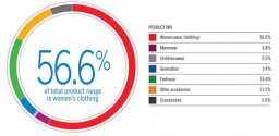 FY11 REVENUE SPLIT BY PRODUCT MIX