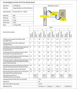 Work Measurement using Time Study