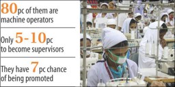 GIZ’s operator survey highlights glass ceiling for women operators