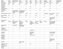 Comparative analysis of button holing machine from various brands