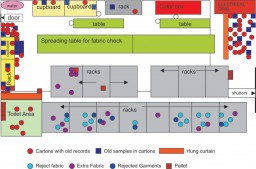 Placement of goods before 5S implementation 