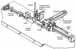 Figure 1: Bobbin changer for sewing machines