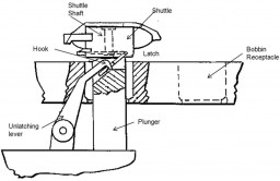 Figure 3: Bobbin latching and plunger assembly