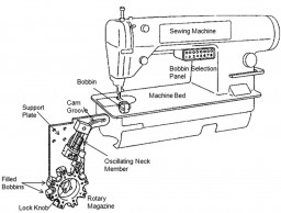 Figure 5: Thread exchanger device for sewing machine 