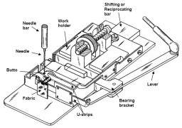 Figure 1 – Work holder and U-shaped strip arrangement