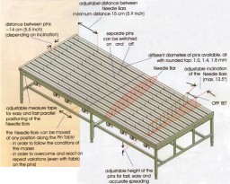 Continuous pin table specialized for knitwear from Veith Systems