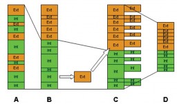 Chart 1 – Four conceptual stages that SMED improvement should pass through