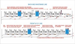 Diagram 3 – Pre-production order samples under manufacturing 