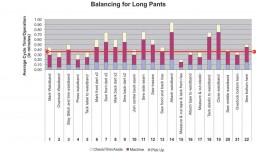 Case Study 2 – Balancing for Long Pants – Bar chart 4