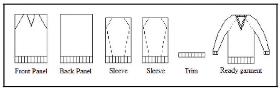 Picture 1 – Cut & Sew production method