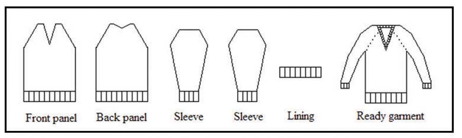 Picture 2 – Fully Fashioned production method