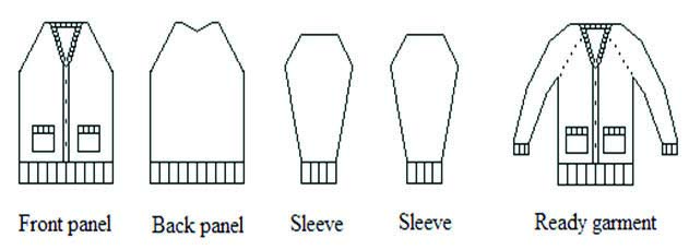 Picture 3 – Integral production method