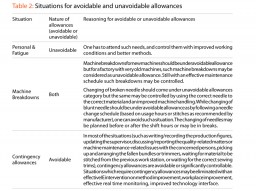 Table 2: Situations for avoidable and unavoidable allowances 