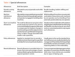 Table 3: Special allowances 