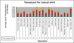 Diagram 2 – Casual shirt making in progress