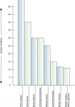 Pareto chart
