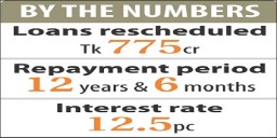 Agrani Bank reschedules Beximco Groups’ loan payback time