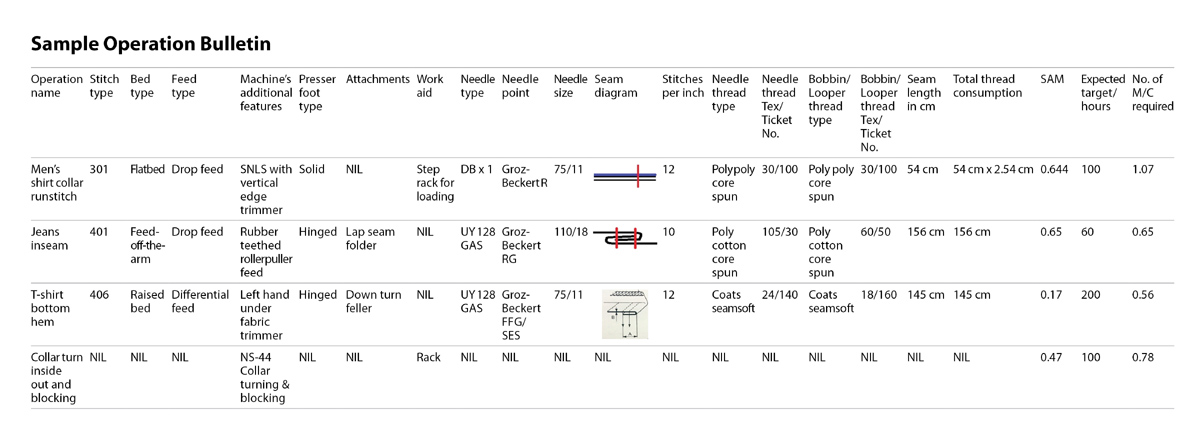 Sample Operation Bulletin