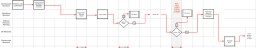 Process-flow-chart