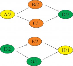 parallel-planning