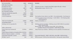ROI CALCULATION