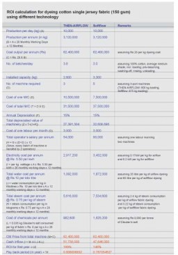 ROI calculation for dyeing cotton single jersey fabric (150 gsm) using different technology