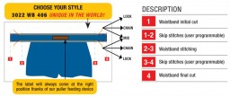 Operation cycle of 3022WB406 Waistband application unit