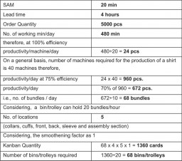 Table 2. A sample Kanban Card on a Bundle