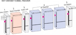 Tunnel finishing module in Veit tunnel finishing machine