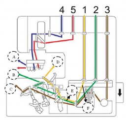 Game 2. Scenario 2: Effective Communication