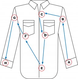 Figure 2. Correct method – sequential checking 