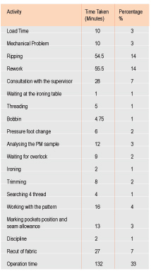 Chart 1