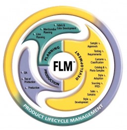 Gerber Technology Brings Fashion Lifecycle Management Workflow Version 8.8