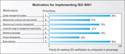 ISO-01