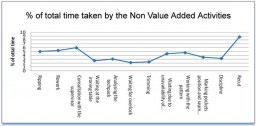 Chart 2