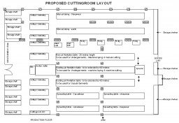 proposed-cutting-room-layou